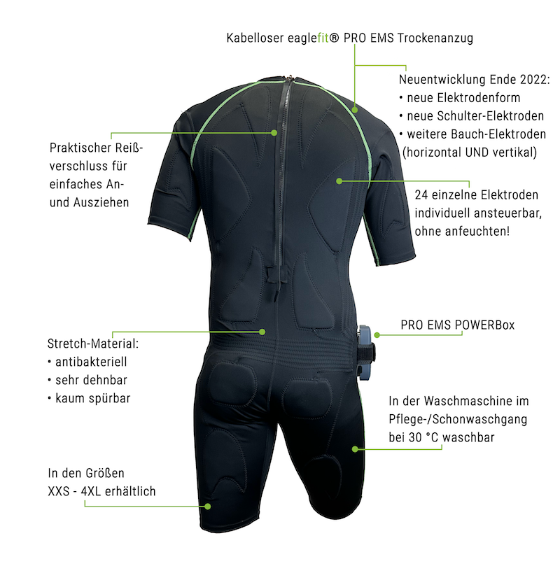 PRO_EMS-Anzug_Callout (1)